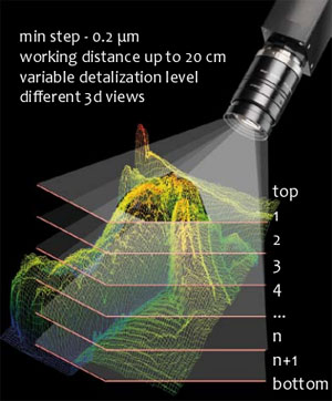Microptik Top-Eye Height measurement and 3D modeling