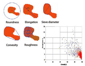 Microptik digital microscope analyzer software MiMaS